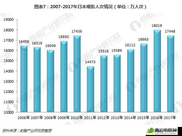 日本电影院观影人数情况