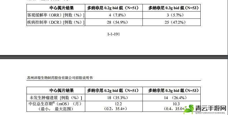 国产产精华一线二线三线已下架相关情况说明