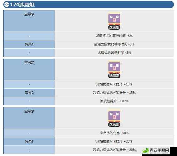 宝可梦大探险：迷唇姐技能选择搭配推荐