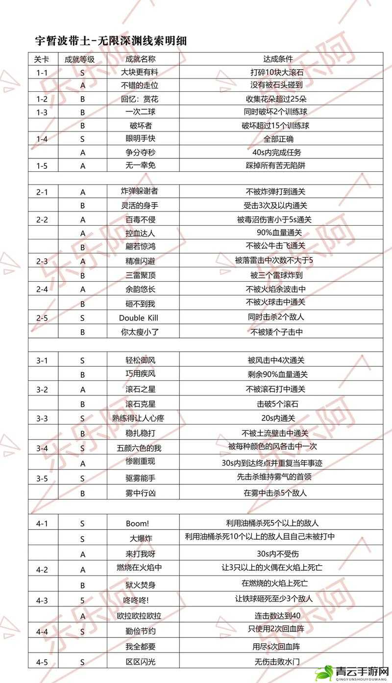 火影忍者手游每日必做任务大盘点