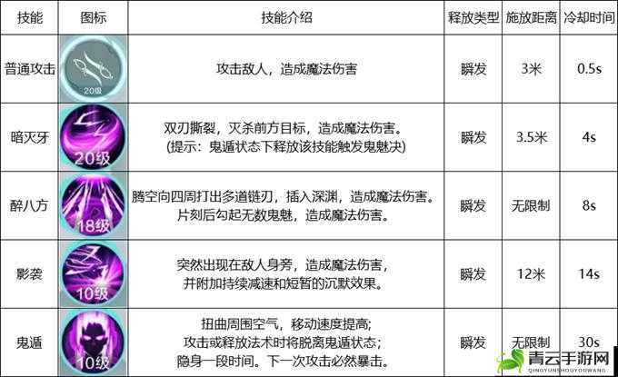 雪鹰领主全职业培养攻略与新手职业选择推荐指南