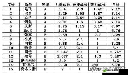 航海王启航火系阵容如何获高分 搭配技巧全攻略解析