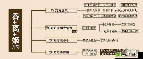 阴阳师离吞缚玩法详解：独特技巧与策略全解析