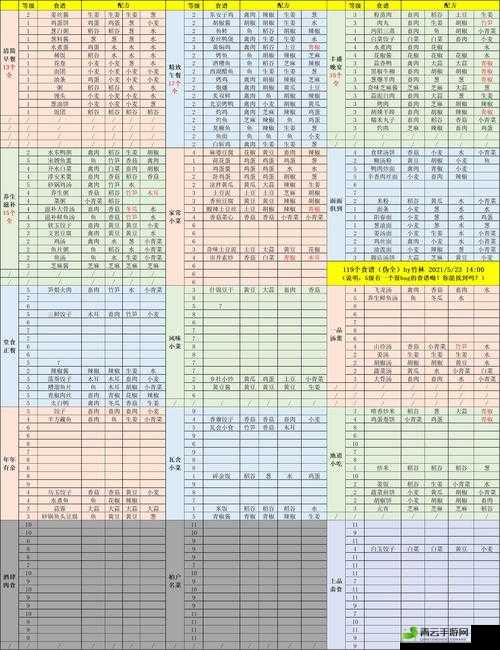 江湖悠悠食谱大全：材料汇总，助你成为烹饪高手