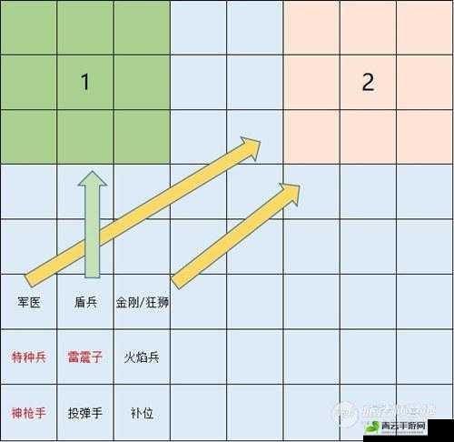 赤潮自走棋飞行流玩法详解：灵活上分吃鸡阵容强力推荐