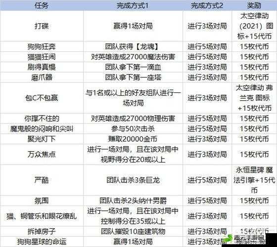 英雄联盟太空律动通行证里程碑任务攻略全解