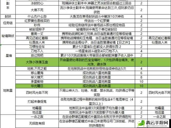 梦幻西游手游赚钱秘籍大揭秘 多种实用方法等你来掌握