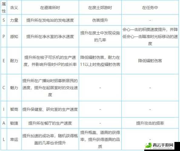 辐射避难所中血量恢复的有效方法与关键技巧详解