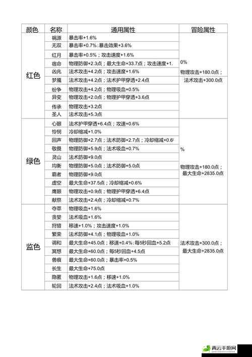 王者荣耀鲁班大师铭文搭配介绍 主流铭文该如何选择