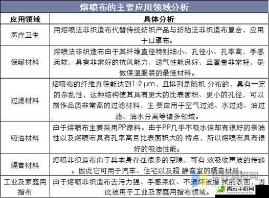 冰原守卫者蛛丝布的多种用处及其可应用的具体领域