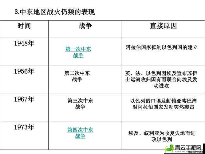 《文明与战争：将领系统深度解析及其在战争中的角色影响》