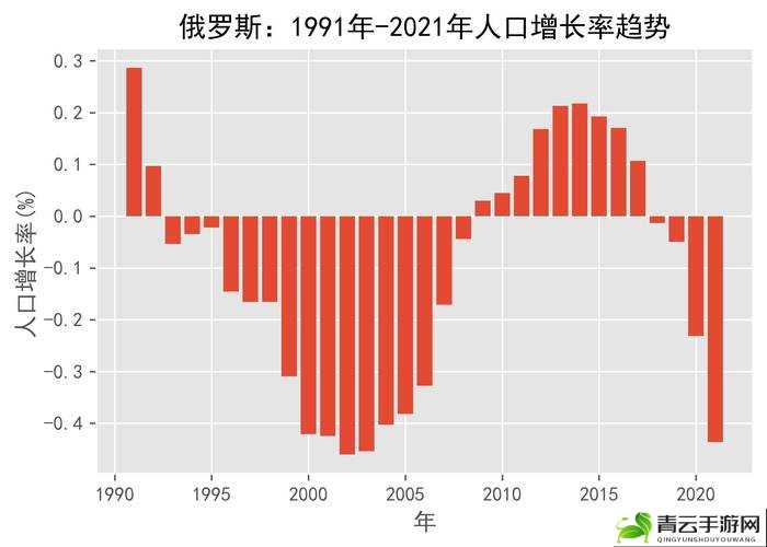 美国、日本、韩国、俄罗斯人口发展趋势：挑战与机遇