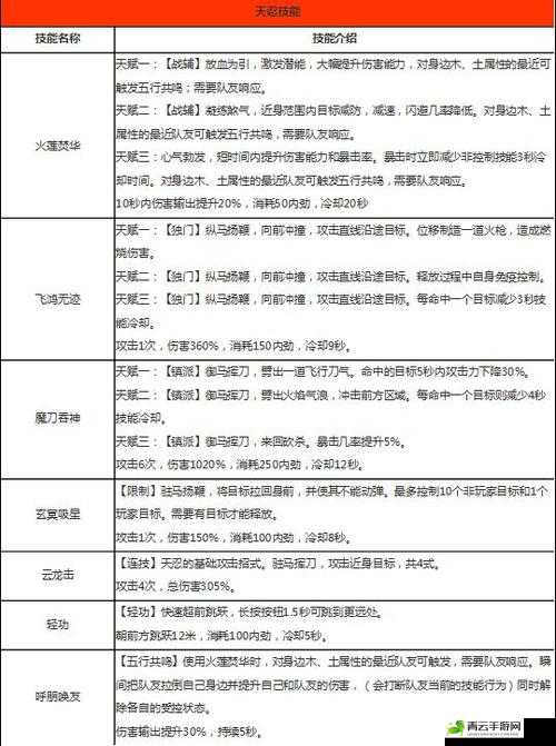 剑侠世界手游天忍门派天赋搭配技巧深度解析：提升战力之秘与策略布局分享