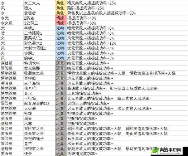 妙奇星球宠物获取秘籍：多种方式详解等你来探索