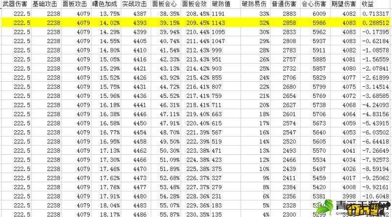 剑网三田螺竞技场奇穴选择攻略及技巧全面解析