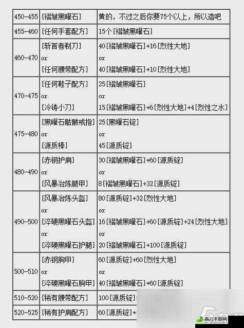 列王的纷争锻造材料全攻略：掌握锻造材料获取策略之道