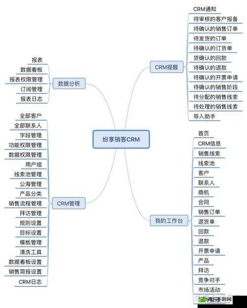 成免费 CRM 增设多条线路提升服务体验