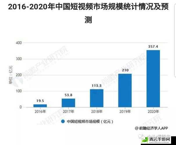 免费观看短视频的 APP 软件是否值排名第一：深度剖析