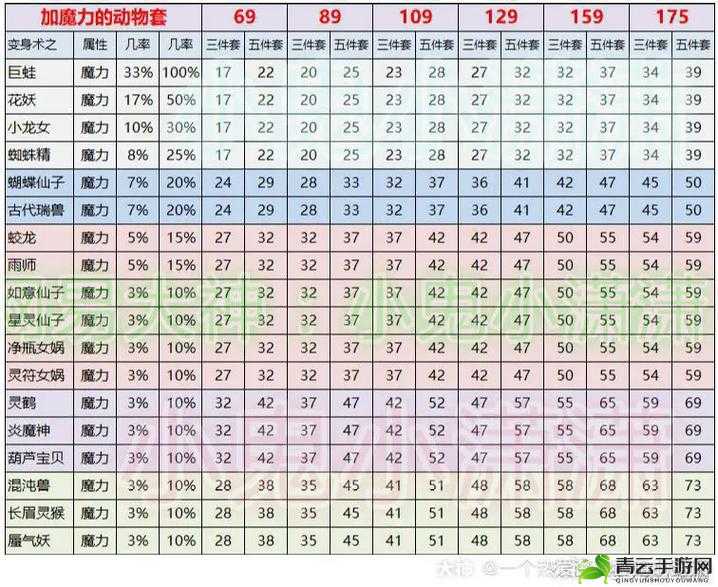 梦幻西游点化套装全面攻略 从入门到精通详细解读