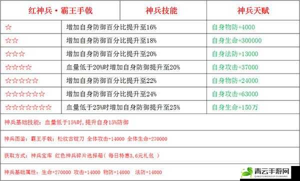 少年三国志 2 红化身突破二阶攻略：全面解析