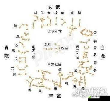 大话西游手游：象星宿单人通关全攻略详解