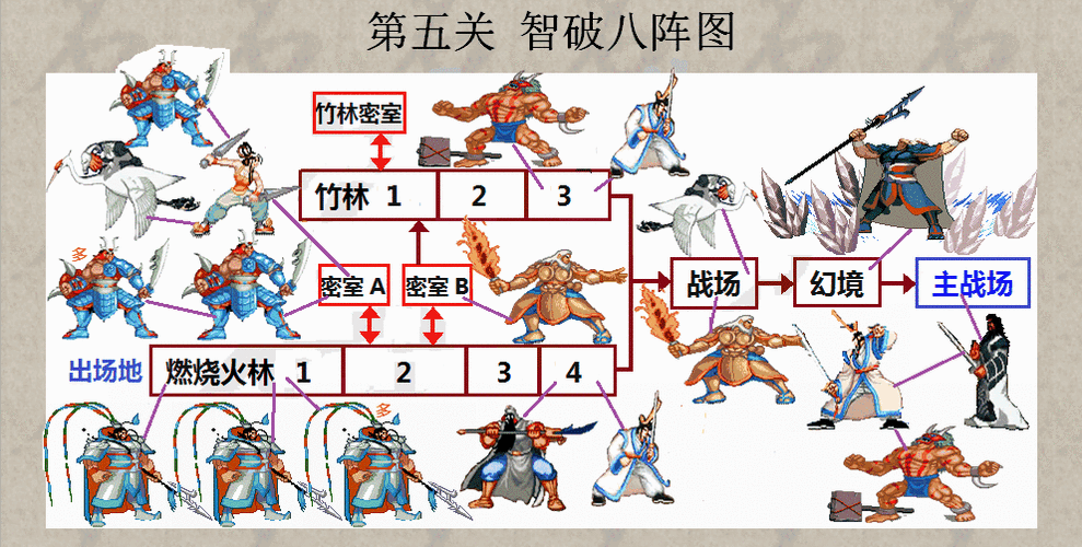 三国战纪 2 八卦奇阵中寻找宝箱的秘籍与技巧全解析