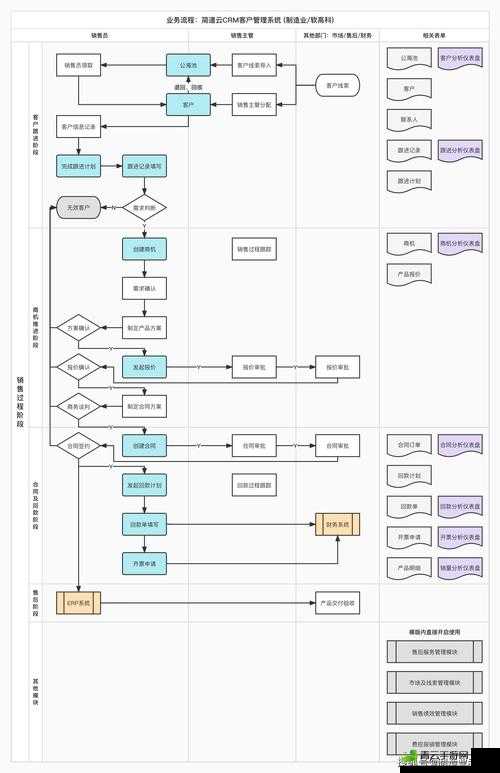 国产 CRM 系统有哪些详细介绍