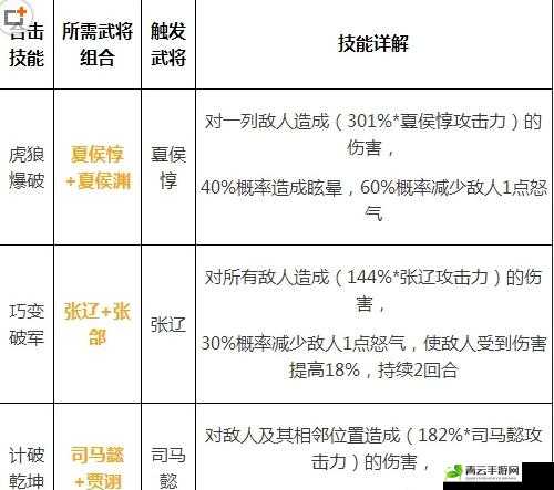 少年三国志合击技能触发要点全析：深入解读合击触发条件