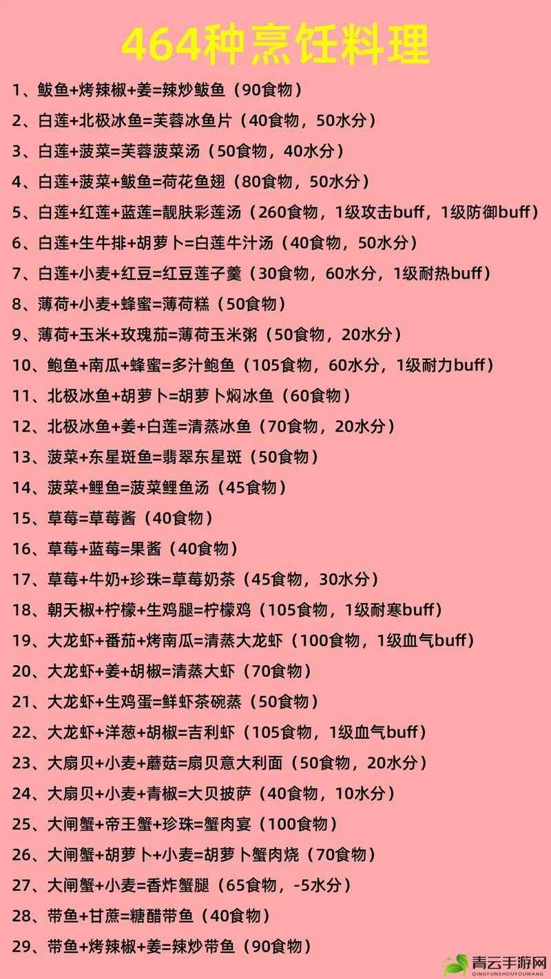 代号 UL 烹饪食物的各种食谱配方详细收集大汇总