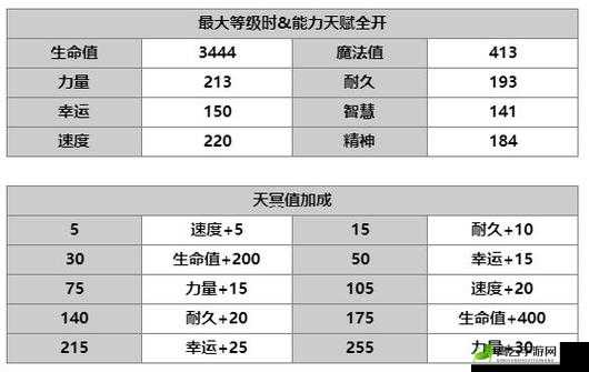 另一个伊甸超越时空的猫中露伊娜技能的全面解析与介绍