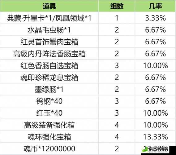 斗罗大陆 H5 突出重围活动关卡通关的详细图文攻略指南