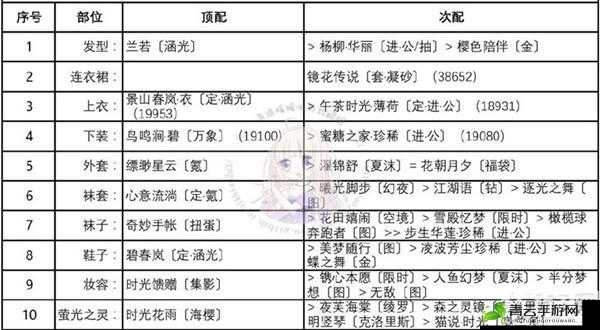 奇迹暖暖酒意阑珊完美搭配指南 高分搭配技巧全解析