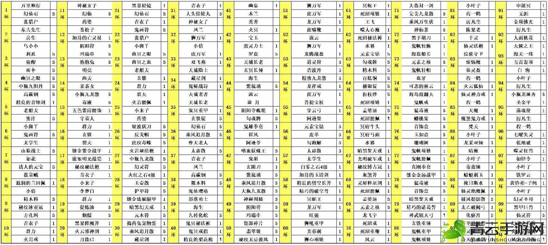 完美世界任务系统玩法全解析 实用攻略视频指南