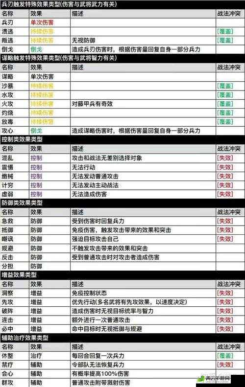 三国志战略版月卡党巧妙开荒秘籍及实用策略指南