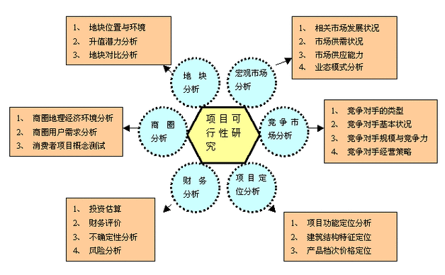 随时随地都能干 HR 之可行性探讨