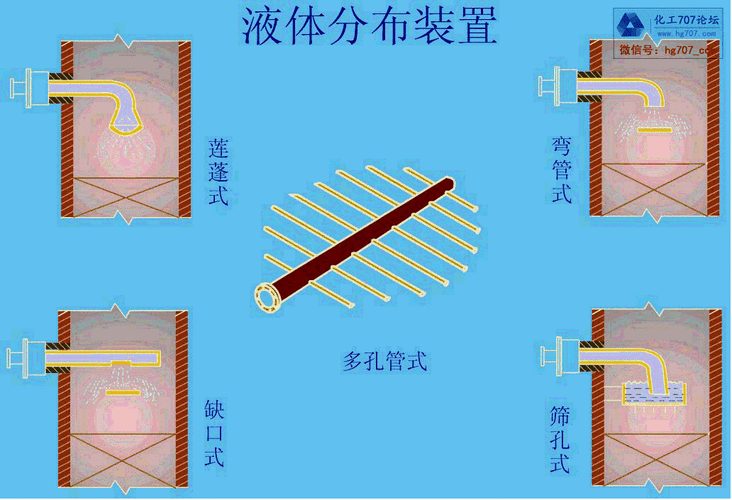 液体收集器系统 HH 安装指南