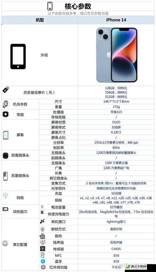 IPHONE14 的主要特性和更新内容是什么：深度解析