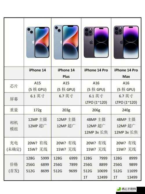 iPhone14 欧美日韩版本有什么区别吗之探讨