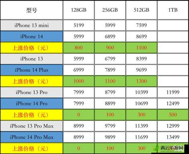 iPhone 14：欧美日韩版本价格大揭秘