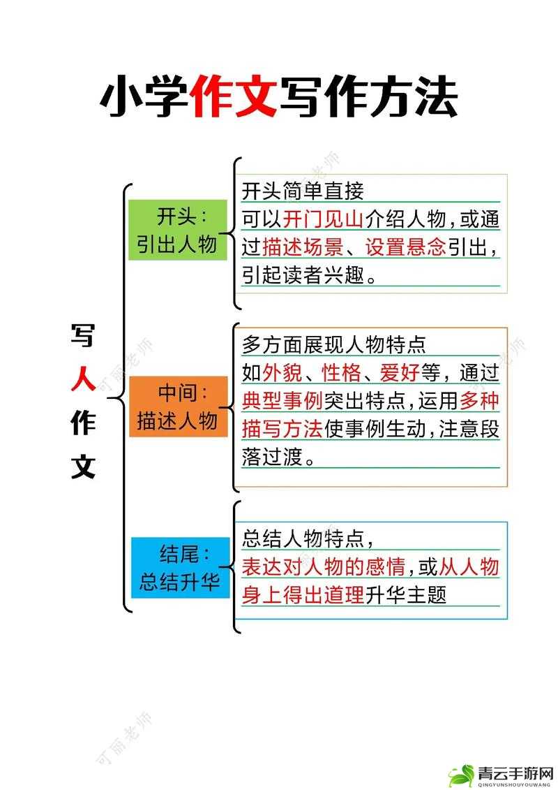 舌战玉门：技巧与方法大揭秘