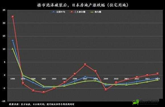 日本一大道一线二线三线房价走势全解析：房价是涨是跌？