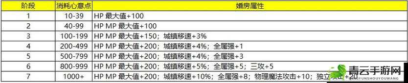 dnf 喜鹊答案相关攻略 答案选择及汇总全解析