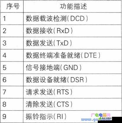 国产 MAX3232 应用及相关技术探讨