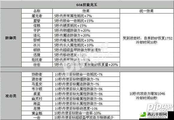 龙之谷手游战士龙玉搭配指南 哪种龙玉才是最佳选择