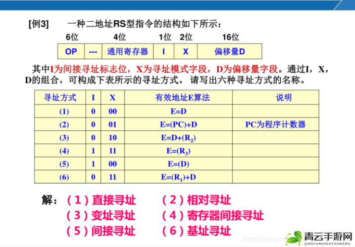 数字指令掌握技巧：高效实用指南