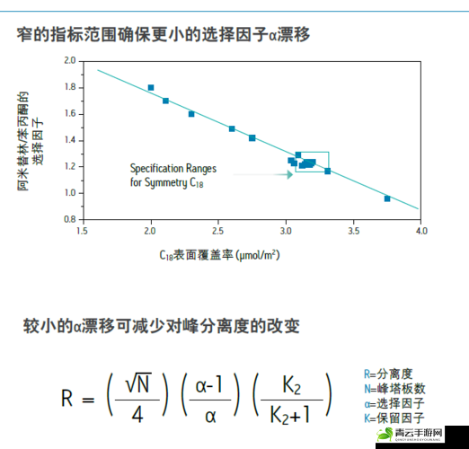 symmetryc18 色谱柱分离分析的应用