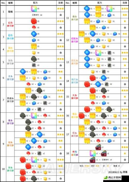 宝可梦探险寻宝梦幻食谱配方览