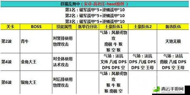 欢乐西游帮派副本攻略：群魔乱舞，奖励一览