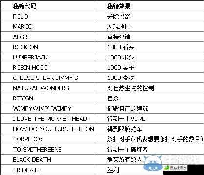 帝国时代 2 秘籍怎么用之详细教程