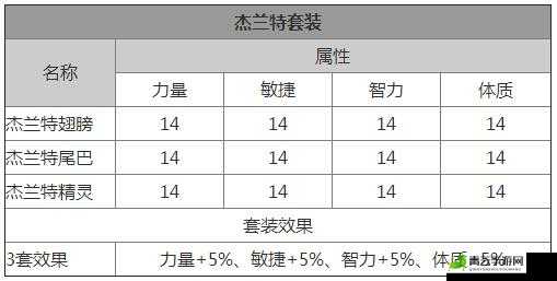 龙之谷手游杰兰特套装获取途径与属性图鉴全面解析